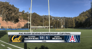 California rugby takes back the Pac 7s Championship cup for the sixth time in seven years Nov 05, 2018 Pac-12 Networks' Brian Hightower and Colin Hawley recap California's 33-5 cup final win over Arizona at the Pac Rugby 7s Championship on Sunday. The Golden Bears entered the tournament undefeated and earned an automatic national postseason qualification for the second consecutive tournament.